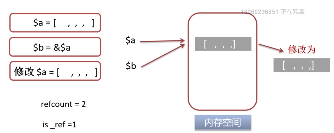 1 上 PHP基础知识 - 图2