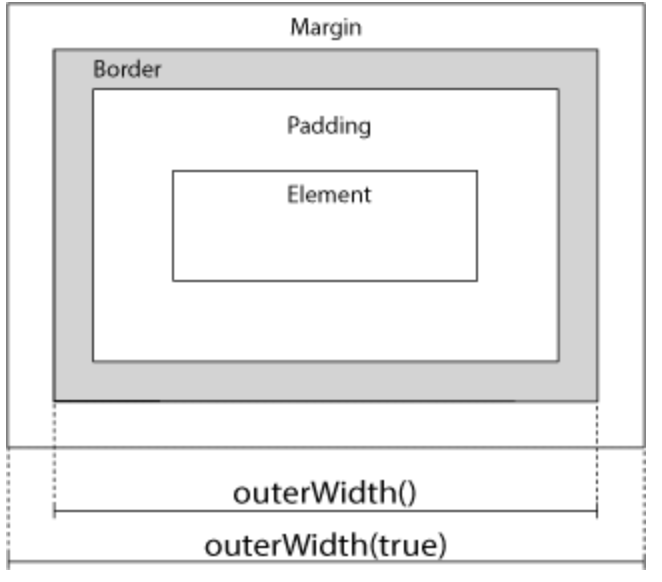 2 JavaScript - 图3