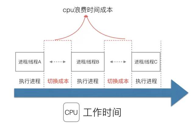 Golang 调度器 GMP 原理与调度全分析 - 图3