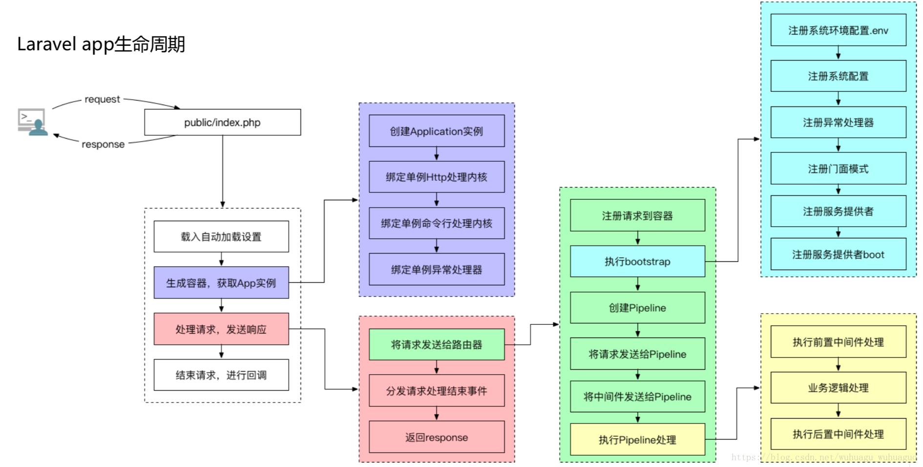 吃透 Laravel 的 Ioc 容器 - 图1