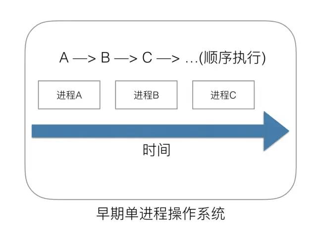 Golang 调度器 GMP 原理与调度全分析 - 图1