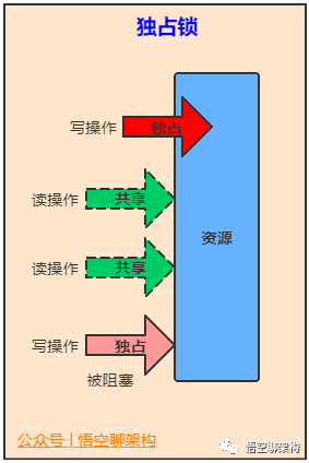 Java中的21种锁 - 图12