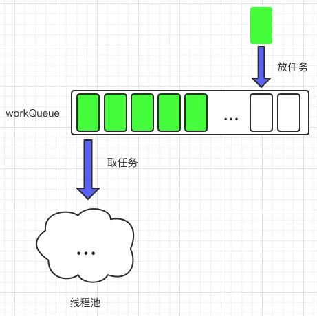 我是一个线程池 - 图1