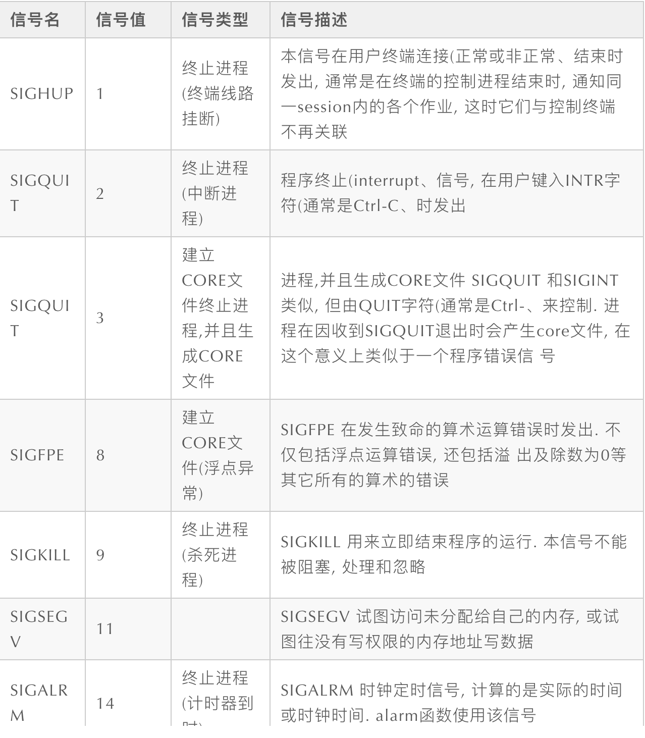 PHP 进程信号处理 - 图2