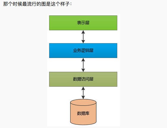 后端程序员都做些什么？ - 图1