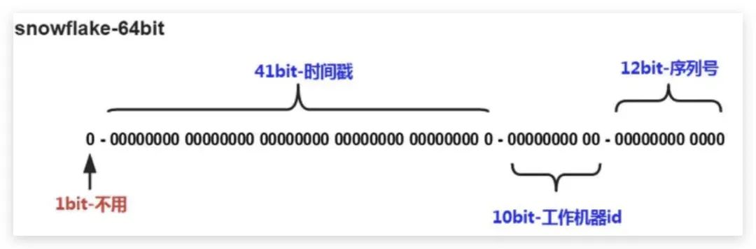 大厂是如何设计接口的？ - 图3