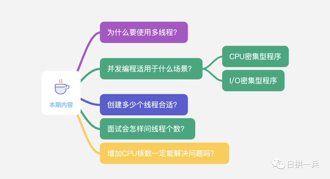面试问我，创建多少个线程合适？我该怎么说 - 图2
