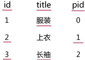5 程序设计 - 图4
