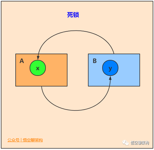 Java中的21种锁 - 图19
