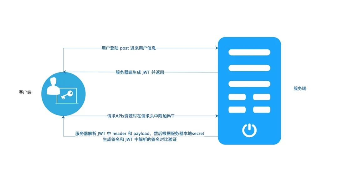 JSON Web Token - 图4