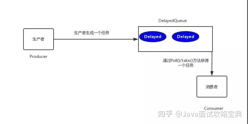 超时订单自动关闭 - 图1