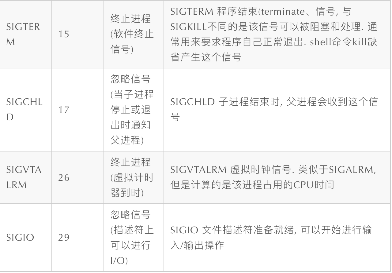 PHP 进程信号处理 - 图3