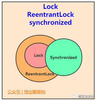 Java中的21种锁 - 图24