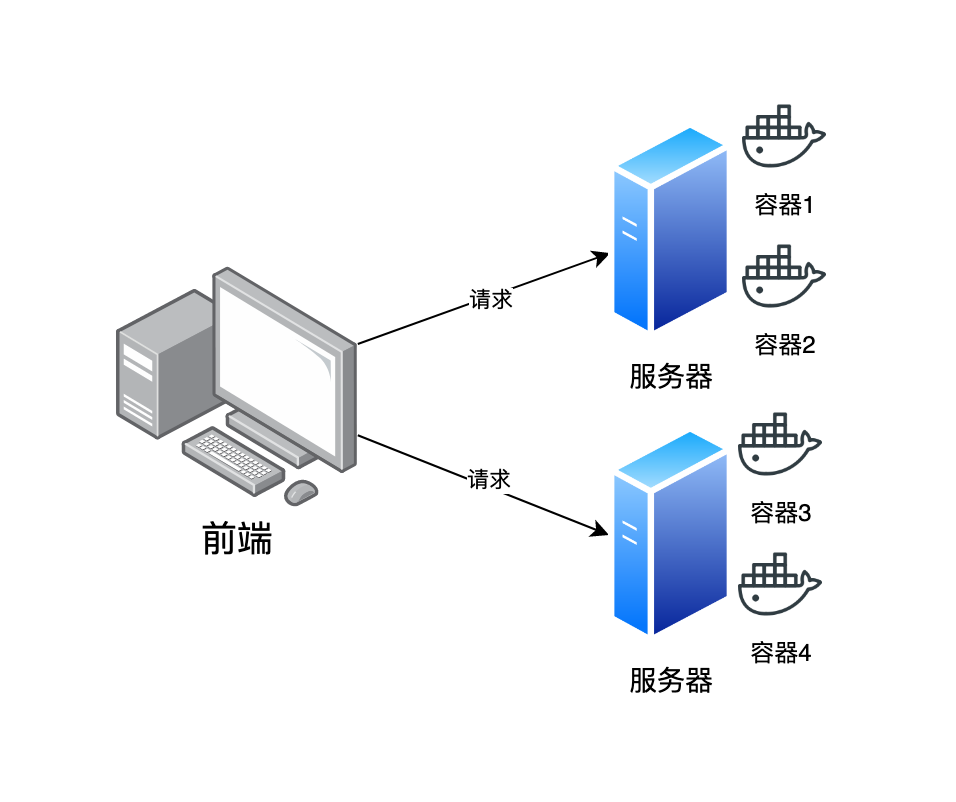 30 个提升团队研发效能的锦囊 - 图10