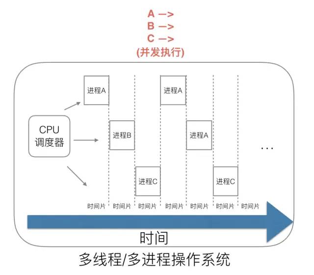 Golang 调度器 GMP 原理与调度全分析 - 图2