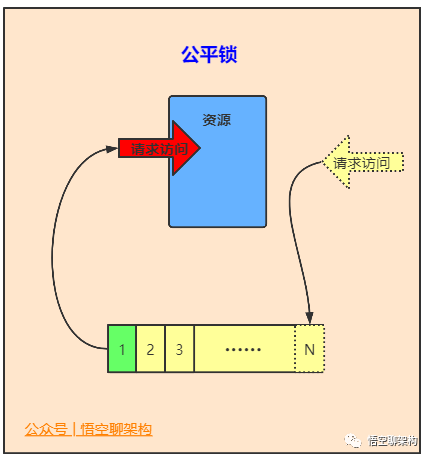Java中的21种锁 - 图9