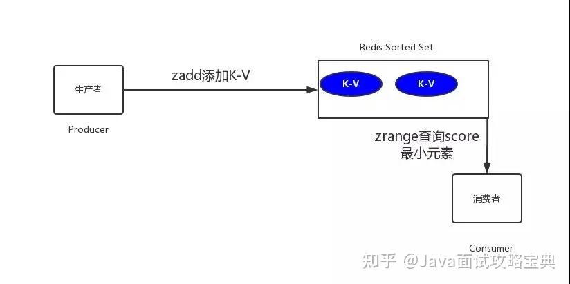 超时订单自动关闭 - 图3