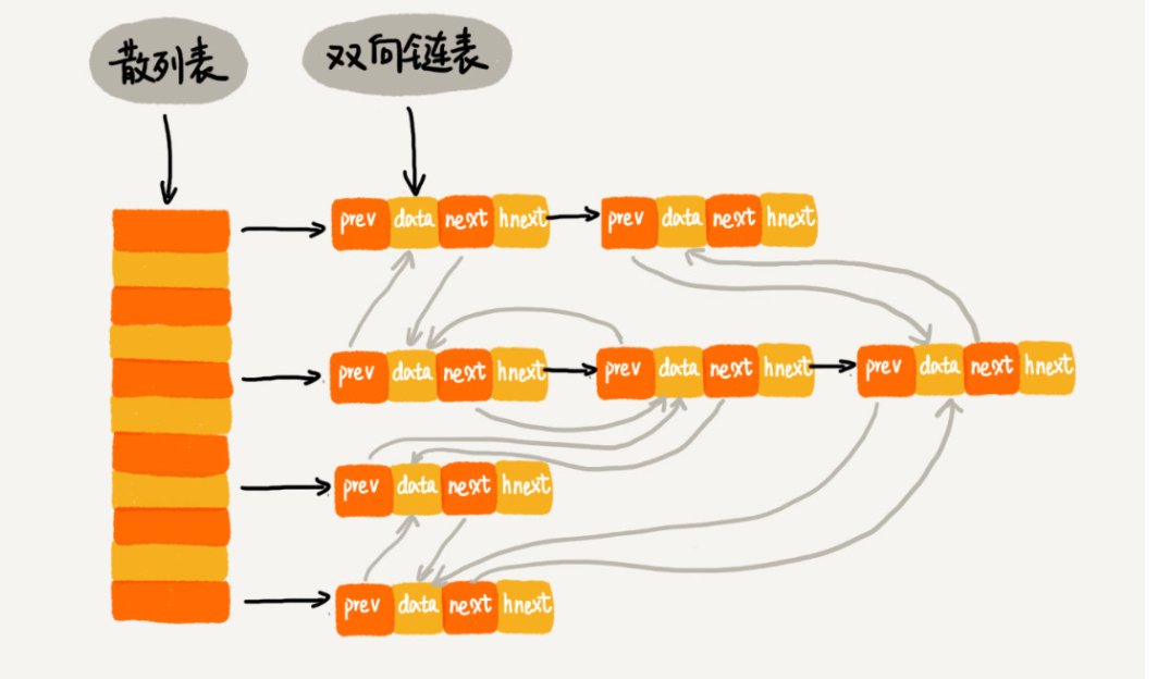 PHP 7 数组的实现 - 图1