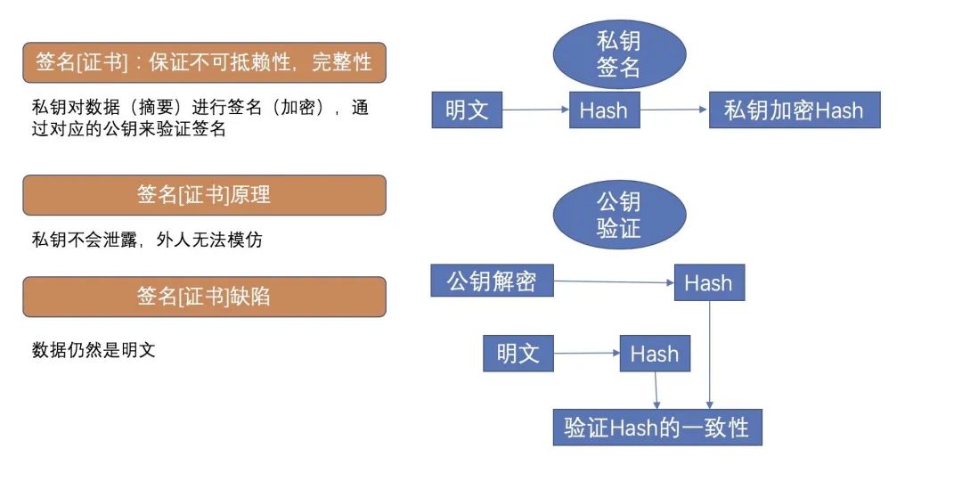 大厂是如何设计接口的？ - 图1