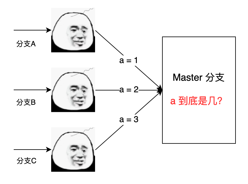 30 个提升团队研发效能的锦囊 - 图18