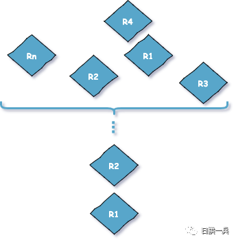 如何避免死锁，我们有套路可循 - 图7