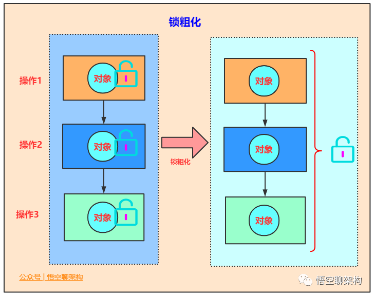 Java中的21种锁 - 图20