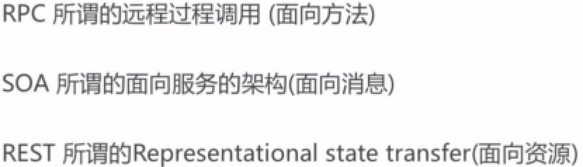 RESTful API 设计指南 - 图1