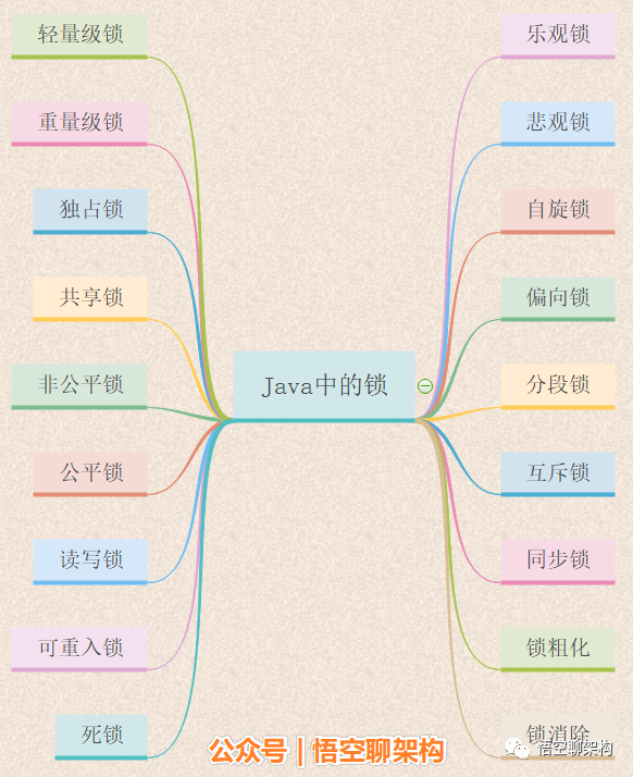 Java中的21种锁 - 图2