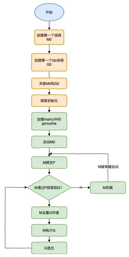 Golang 调度器 GMP 原理与调度全分析 - 图14