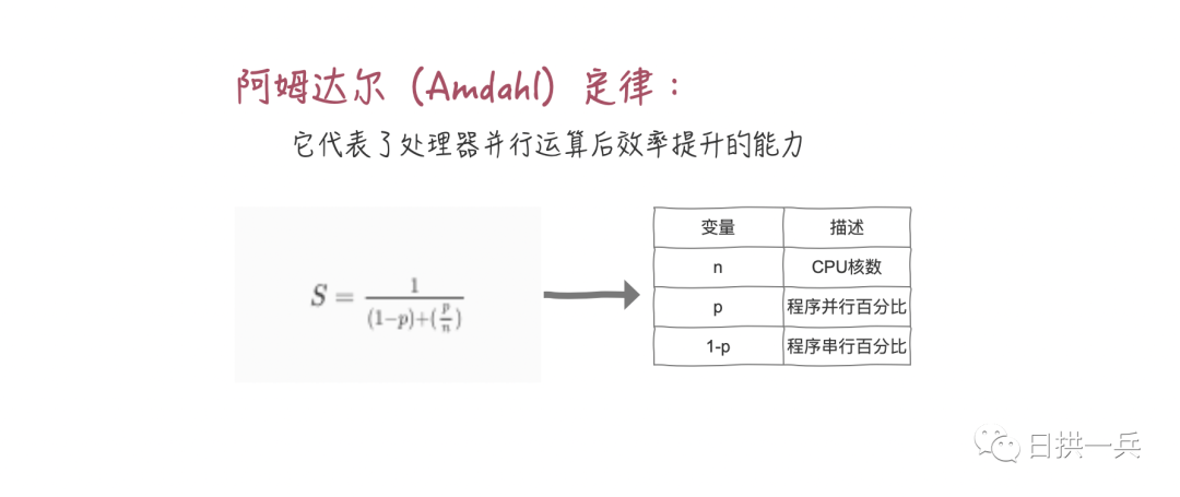 面试问我，创建多少个线程合适？我该怎么说 - 图12