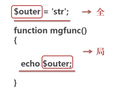 PHP的变量作用域和全局变量 - 图1