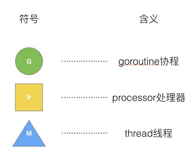 Golang 调度器 GMP 原理与调度全分析 - 图11
