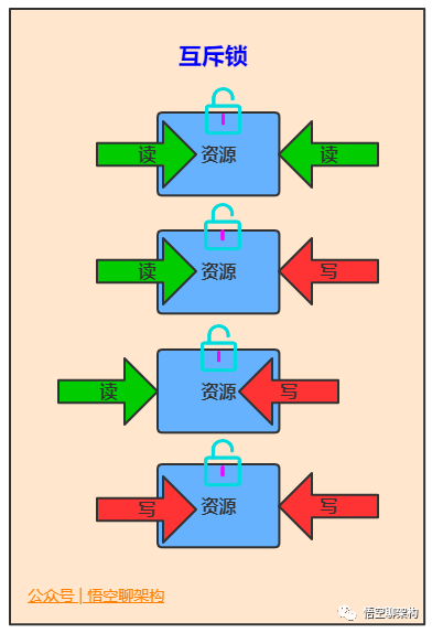 Java中的21种锁 - 图17