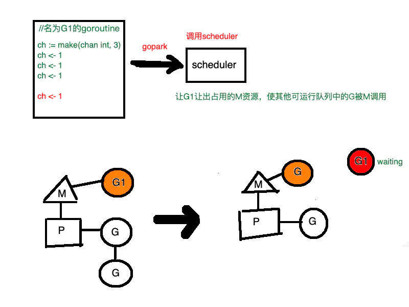 channel的实现原理 - 图13
