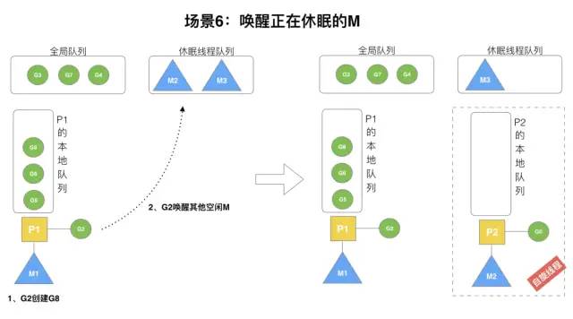 Golang 调度器 GMP 原理与调度全分析 - 图26