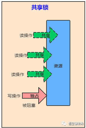 Java中的21种锁 - 图11