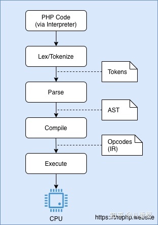 opcache和JIT - 图6