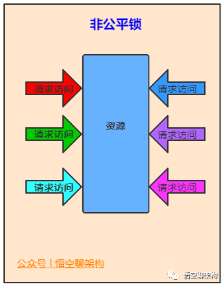Java中的21种锁 - 图10
