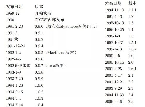 图解|为什么 Python 多线程无法利用多核 - 图2