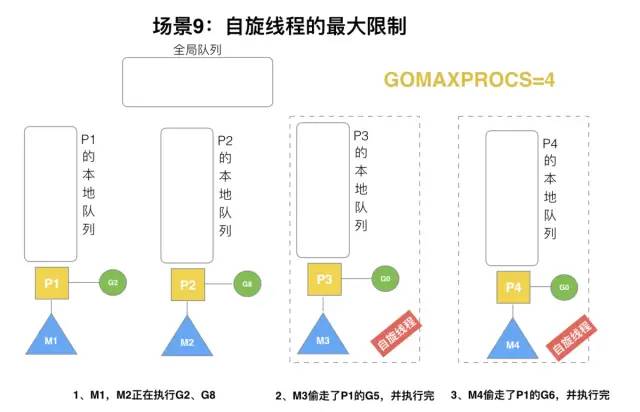 Golang 调度器 GMP 原理与调度全分析 - 图29