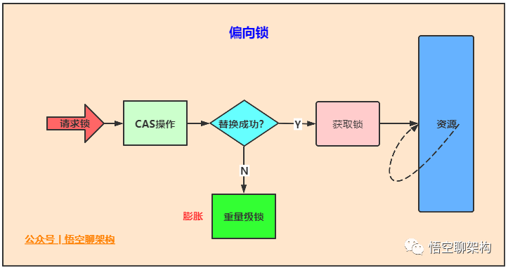 Java中的21种锁 - 图15