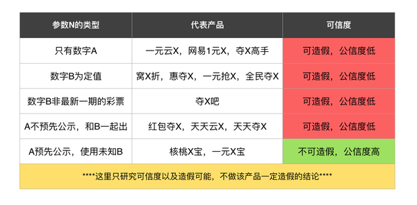 一元云购算法（暗箱操作） - 图1