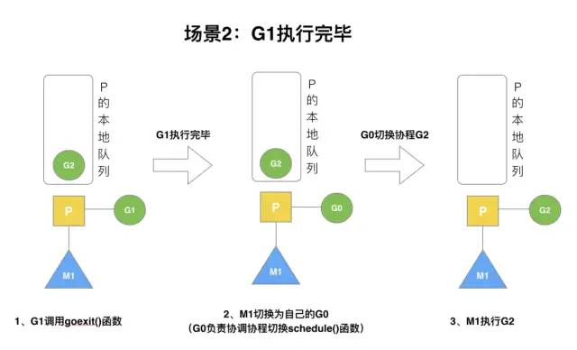 Golang 调度器 GMP 原理与调度全分析 - 图22