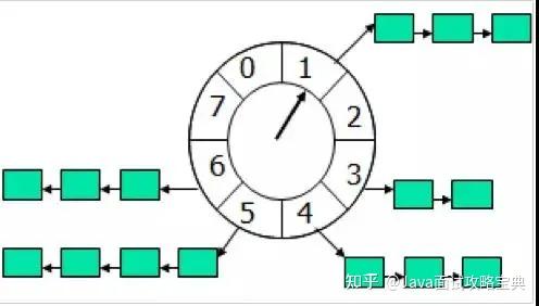 超时订单自动关闭 - 图2