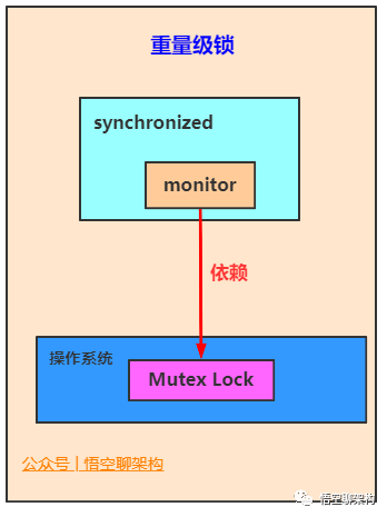 Java中的21种锁 - 图13