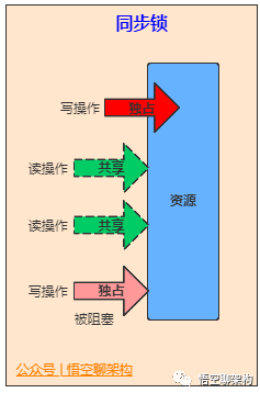 Java中的21种锁 - 图18