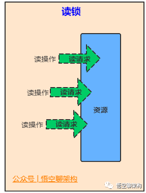Java中的21种锁 - 图7