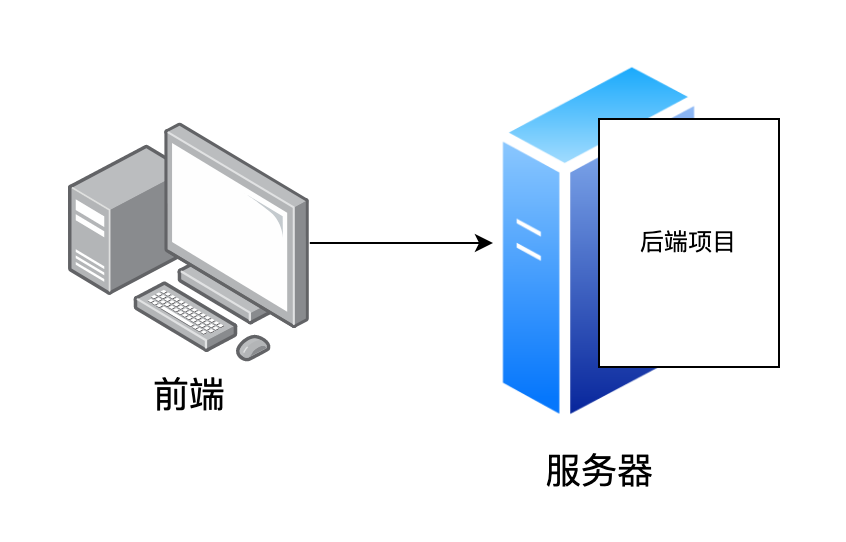 30 个提升团队研发效能的锦囊 - 图9