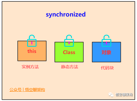 Java中的21种锁 - 图22