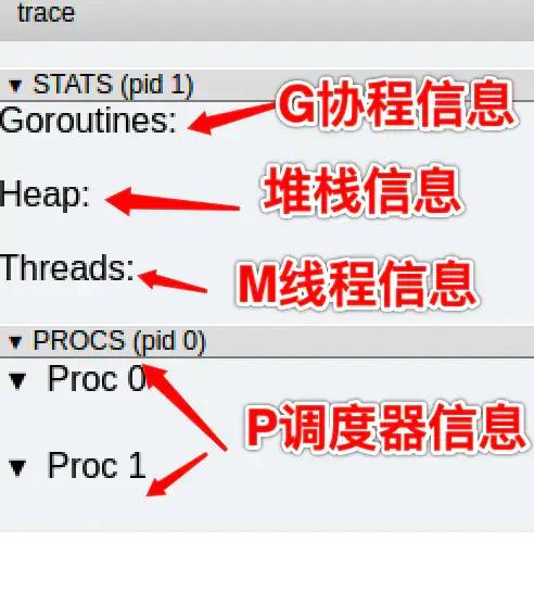 Golang 调度器 GMP 原理与调度全分析 - 图15